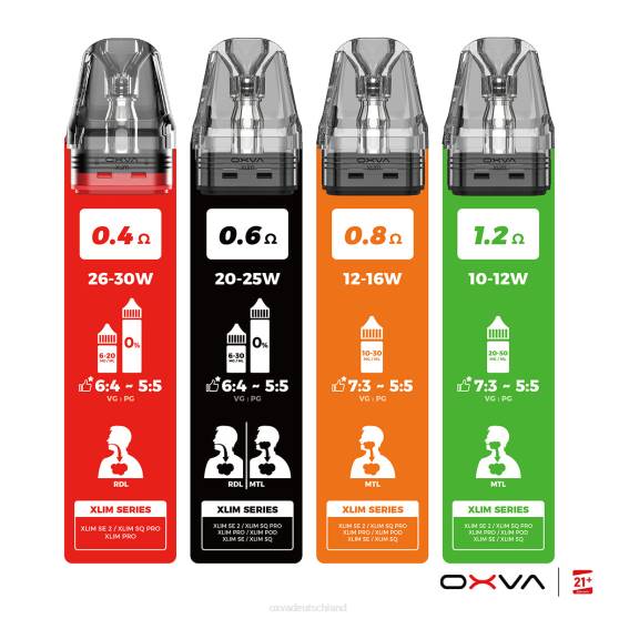 OXVA München 0VXH83 | grau OXVA XLIM V3 Füllen Sie die Kartusche von oben